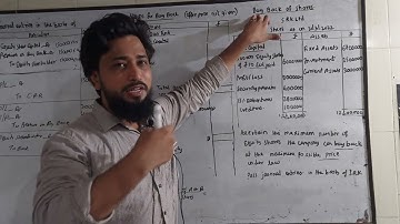 Format & CONDITION Buy back of shares  journal entries Offer Price not given  PROBLEM Tybcom sem5