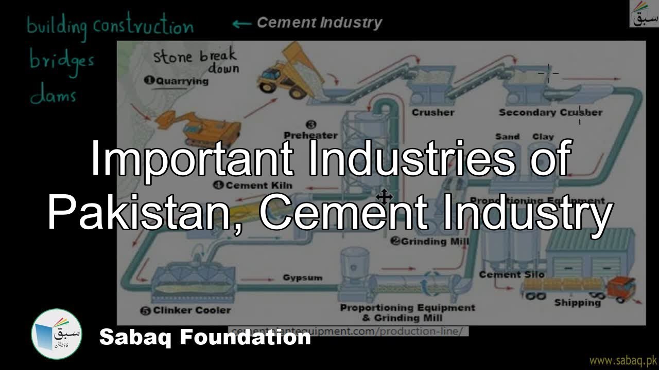 Important Industries of Pakistan, Cement Industry, General Science