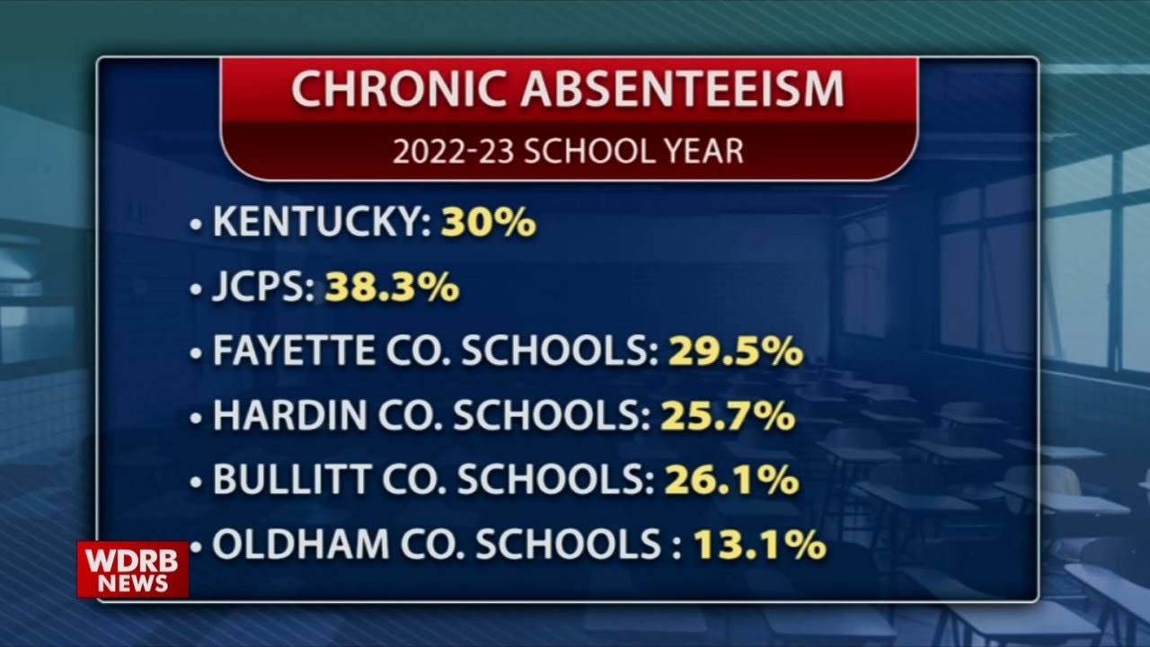 New data shows only 5% of parents find students' chronic absenteeism a major concern