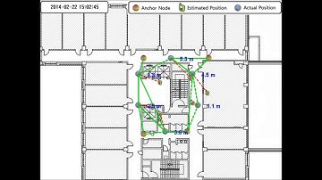 [WSL] Range-Free Localization Demo