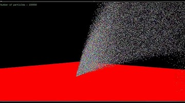 Real Time Physics - Particles System Simulation OpenGL , C++
