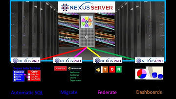 Oracle to Redshift Migration, Federation, and Search