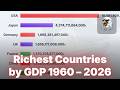 World’s Richest Countries 1960 to 2026