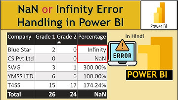 Error Handling in Power BI | NaN and Infinity Error Handling in Power BI