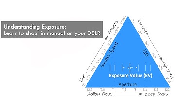 Shooting in Manual Made Easy|ISO - Aperture - Shutter Speed|Stop Shooting in Auto