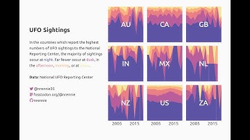 #TidyTuesday 2023 Week 25 - UFO Sightings