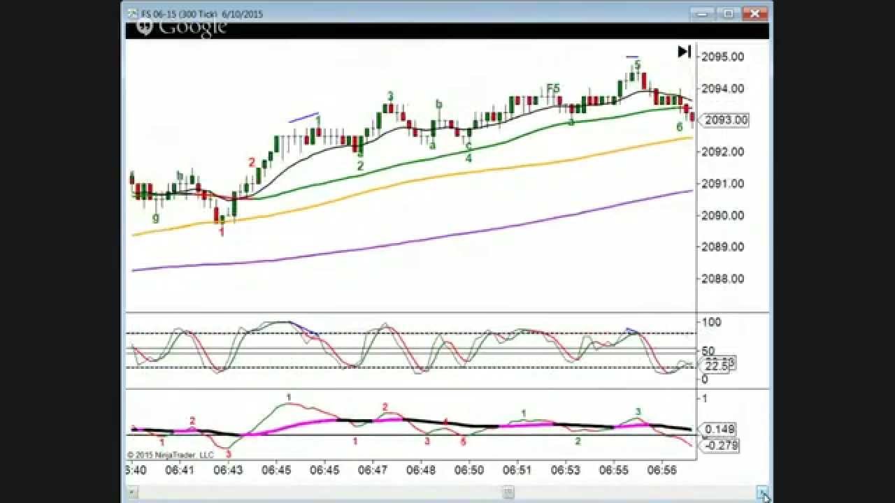 e-mini trading strategies review