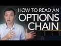 How to Read a Stock Options Chain (Quote)