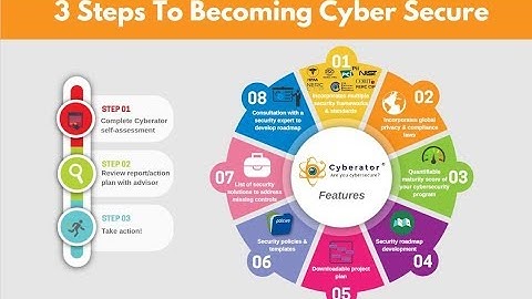 Cybersecurity assessment tool: Cyberator