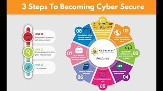 Cybersecurity assessment tool: Cyberator