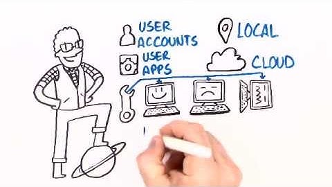 Microsoft Windows Server 2012 Essentials