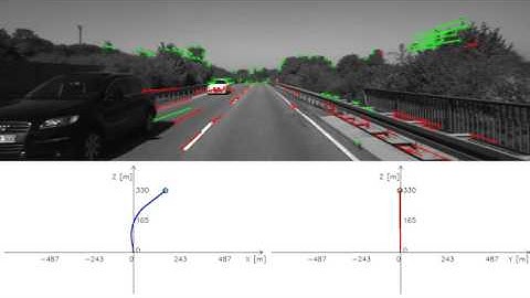 Path estimation for KITTI sequence 12 of visual odometry (up to scale 1)