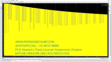 Dual active bridge multilevel inverter - MATLAB SIMULINK ASSIGNMENTS PROJECTS
