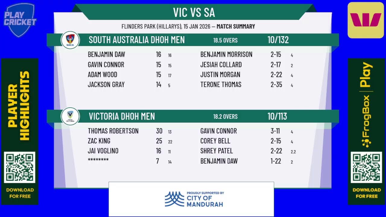 Victoria DHoH Men v South Australia DHoH Men