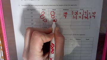 Module 5 Lesson 5- Perimeter and Distance on the Coordinate Grid