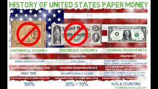 History of United States Paper Money