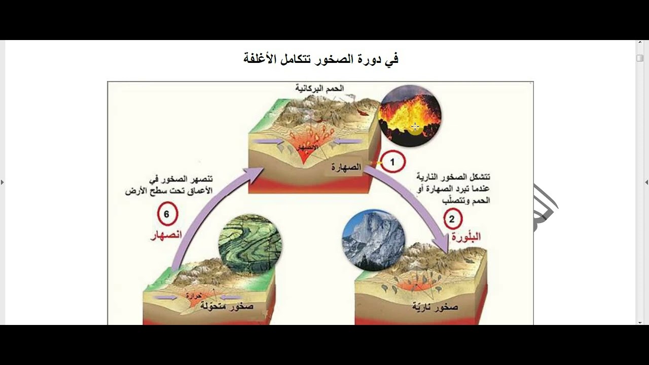 عالم الجغرافيا ثالث ثانوي الدرس الأول أغلفة الأرض