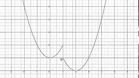 Limits Using Limit Laws