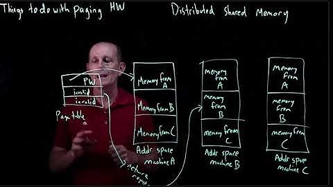 CS 134 OS—7: Paging HW: Distributed Shared Memory