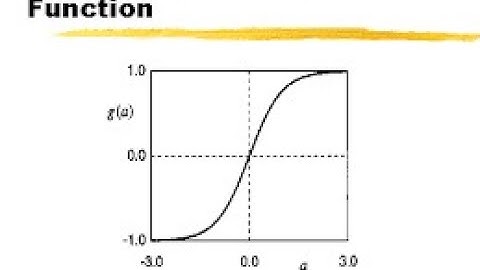 SIGMOID activation function implementation from scratch
