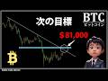 ビットコインこのあとの重要ライン