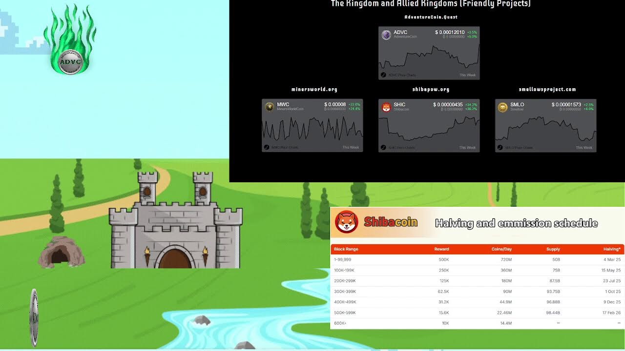 AdventureCoin and Allied Kingdom Charts