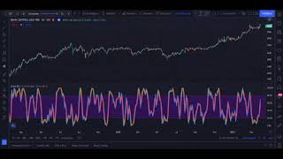6 Menit Paham Stochastic Oscilator #NABUNG #SHORTS #SAHAM #DISCLAIMERON #BANK #DIGITAL #Subscribe