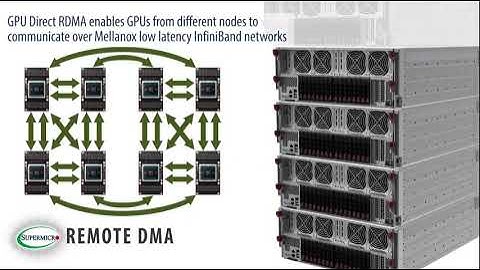 Supermicro SuperMinute 4U 8 GPU