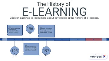History-of-Elearning.pptx
