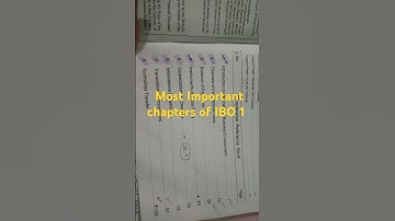 Ibo 1  #exam #mcom #ignouexam.  All important chapters and important questions of ibo 1