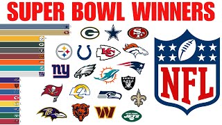 NFL All Super Bowl Winners (1967 - 2024) screenshot 4