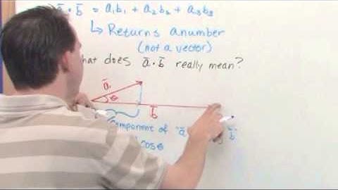 The Vector Dot Product in Calculus