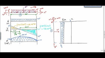 Frame Analysis Example 2 (Part 2) - Shear and Moment Diagrams - Structural Analysis