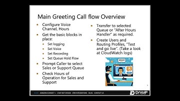 DrVoIP - Amazon Connect 2025 Update Part 2A Basic Configuration