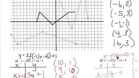 Combinations of Transformations (MCR3U)