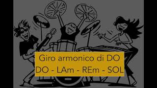 Base su giro di DO - 70 bpm  - Backing Track Playalong C Turnaround I-VI-II-V