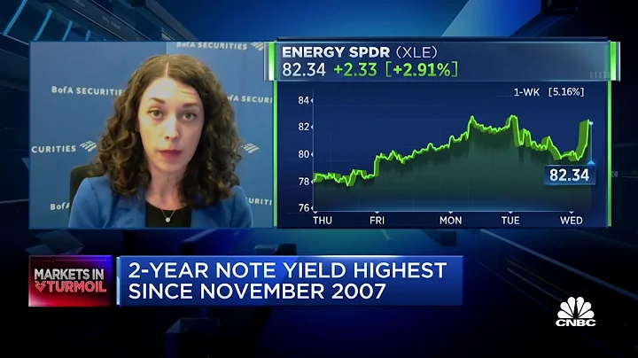 Good time to buy stocks outside of the S&P 500, sa...