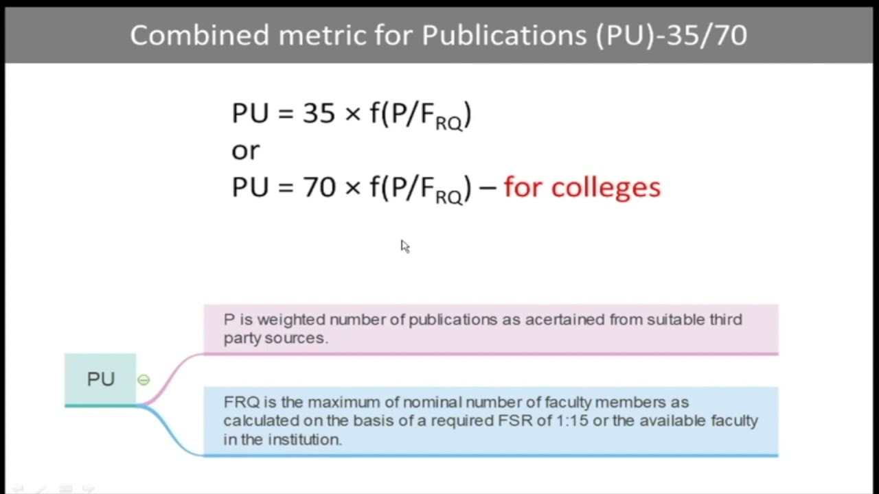 Go Full Form In Nirf