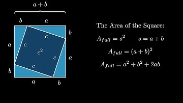 Pythagorean Theorem Proof | Manimation