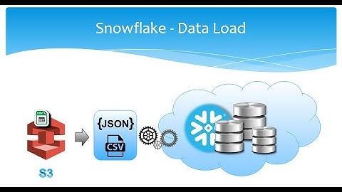 008 Snowflake Tutorial - How to Load Data in Snowflake