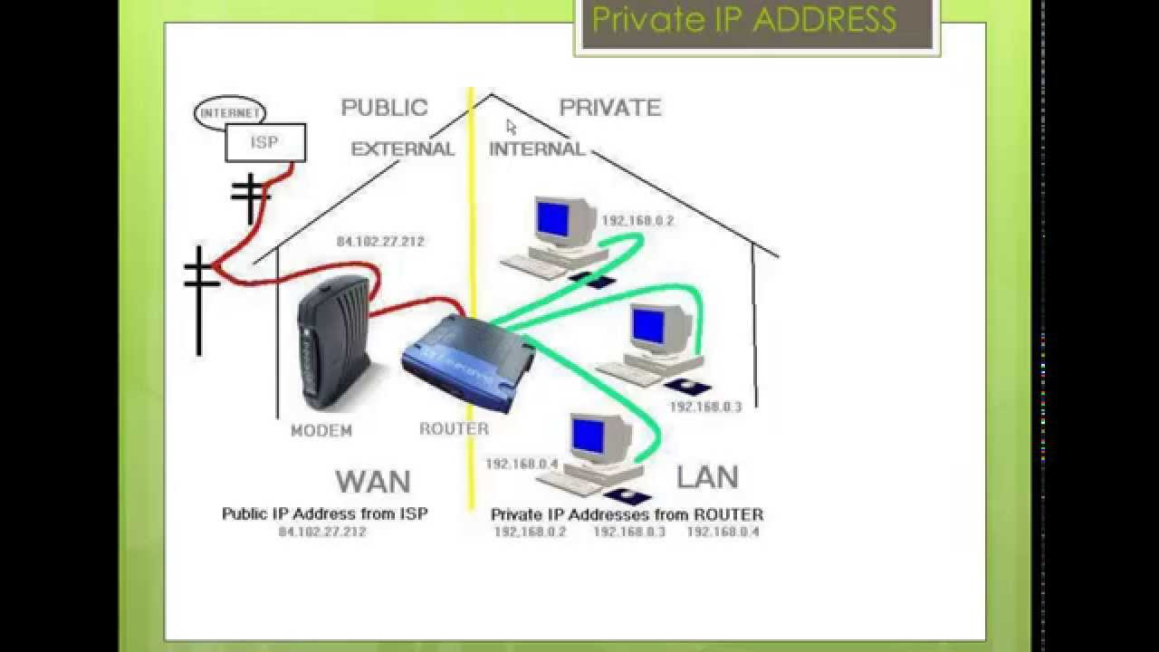 private network คือ  New  เรียนรู้พื้นฐาน Network ตอน ทำความรู้จัก Private IP