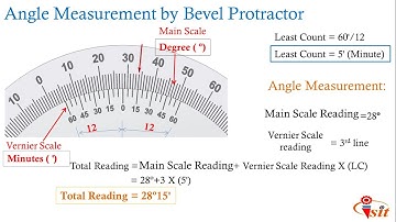 Lecture 9 - Vernier Bevel Protractor (Parts and Working) |Detailed Explanation | |Proper Examples|