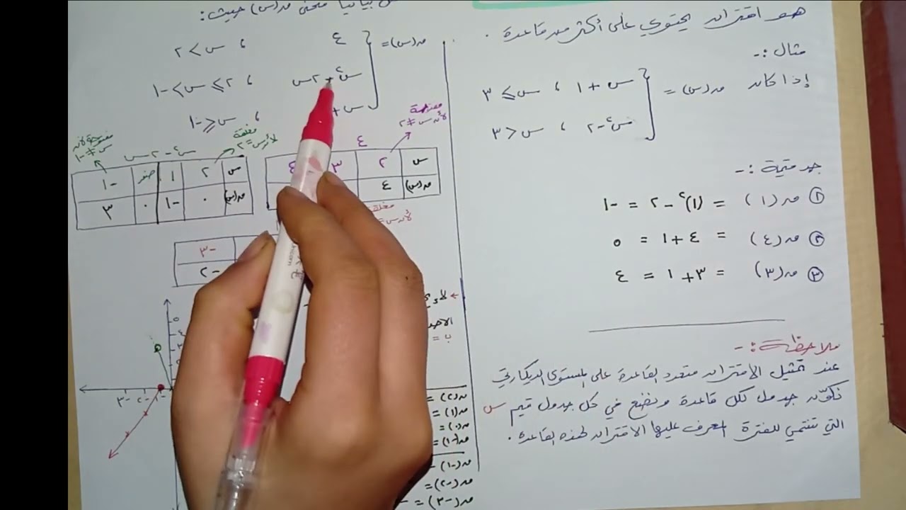 رياضيات الصف العاشر | الرزم التعليمية – الدرس اارابع: الاقتران متعدد القاعدة (١)