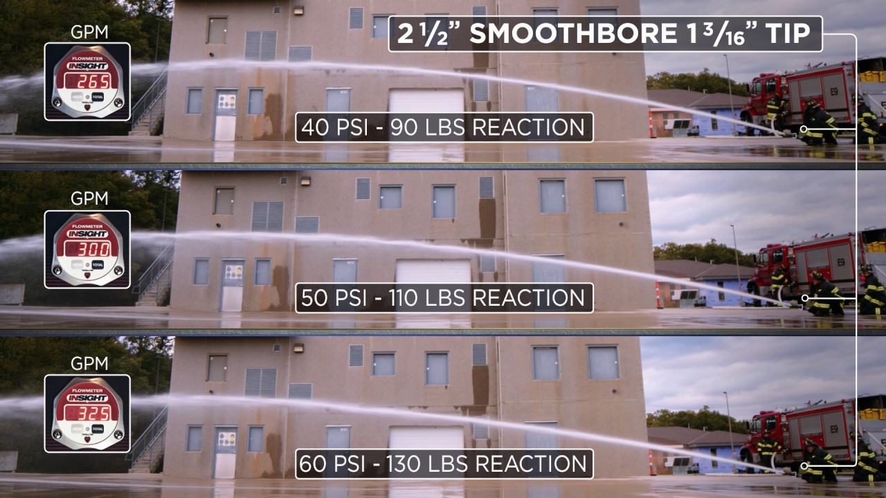 Elkhart Smooth Bore Nozzle Flow Chart