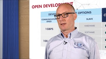 What is CC-Link IE TSN – Part 4: Open Development Options