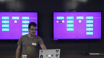 From Commit to production and beyond - The CD Pipeline
