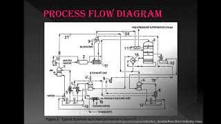 EKC336 Group 14 - Contact Process