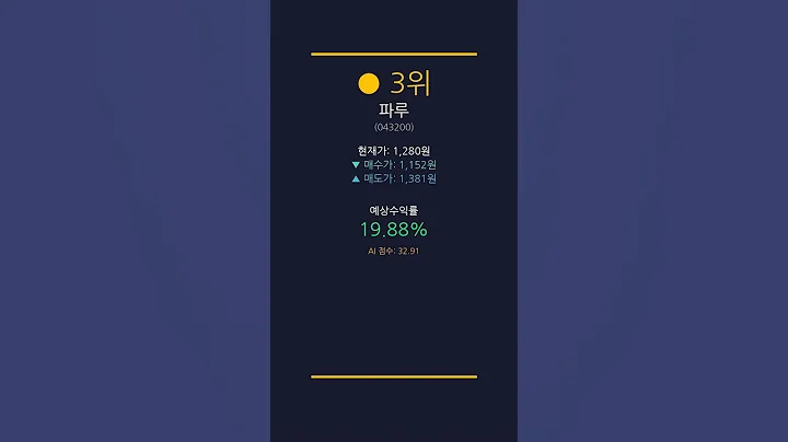 🚀 2025-06-10 AI 추천주 TOP5 | 평균수익률 17.1% | 주식투자 #Shorts