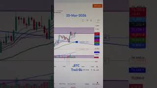 #btcusd #bitcointrading #cryptotrading #bitcoinstrategy #profit