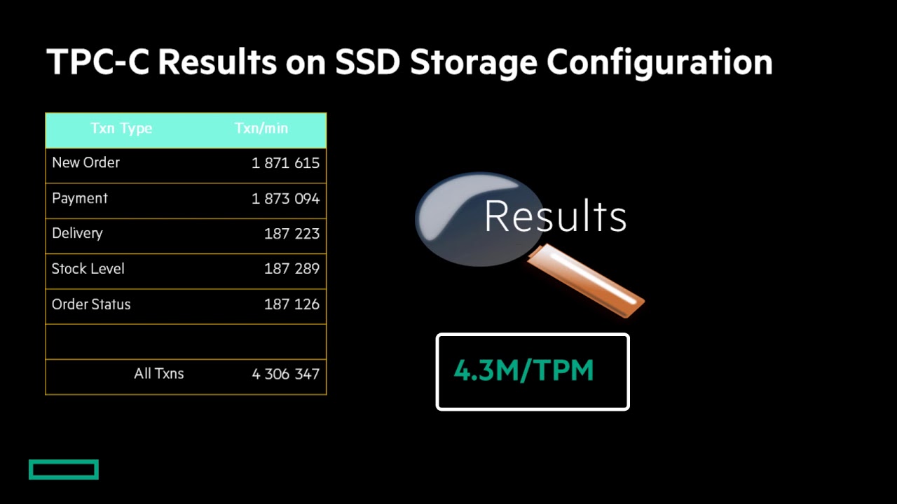 SQL TPCC Storage final v2